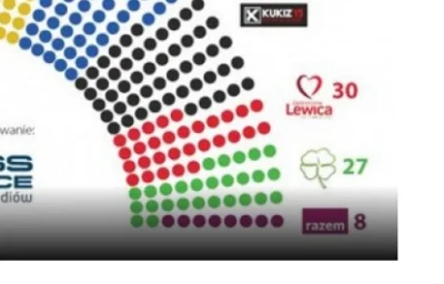 N.....z - Lewica zupełnie przypadkiem wygląda jak choroba filipińska ver.0.7L ?