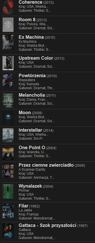 Sieloo - @kompocki: Znam ;).
Najwyżej ocenione scifi z mojego profilu filmweb, może ...