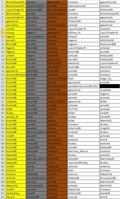 Z.....n - WIELKIE PODSUMOWANIE cz. I



Oto 52 kolejki Top 5 #mirkoligaps3 - widzicie...