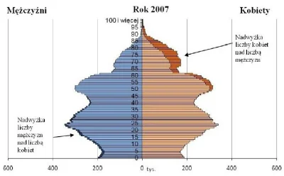 Halav - @simperium: To też nie jest tak do końca prawda, w 2004 gdy rozpoczęła się em...