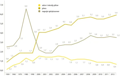 butylarz - Trochę stary wykres ale pokazuje jak można demonizować newsa w tytule 33% ...