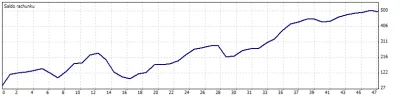 Skowyrny - #forex Kiedyś obiecałem że wrzuce screena z małego konta gdzie próbuje je ...