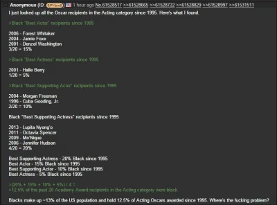 Behemoth- - A propos Oscarów - statystyka z #4chan :)