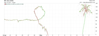 afe1 - @StayOut: bitcoin niedlugo exploduje!!!