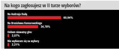 JozefZawadzki - Nawet u Lisa. Z ostatniej chwili.