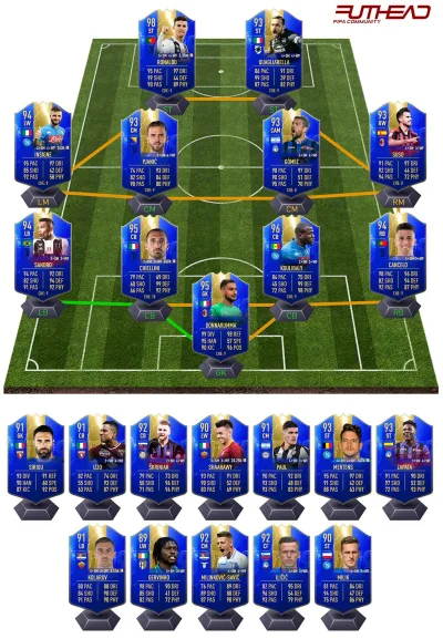 SpiderFYM - Przewidywania TOTS Serie wg Futhead. Jest spora niespodzianka :D
#fut #f...