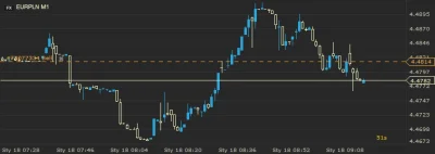 adam-kaszeba - jessu ale buja ( ͡° ͜ʖ ͡°)

#waluty #forex