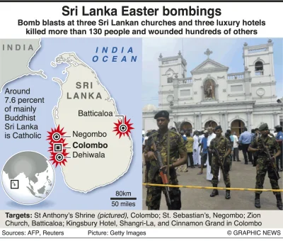 dyban - #terroryzm #srilanka #swiat
umiejscowienie zamachów
struktura religijna Sri...