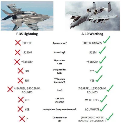 r.....y - #aircraftboners #warthog 



pretty badass
