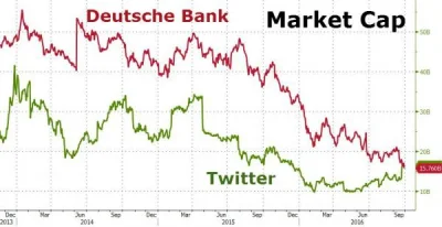 d.....s - W tej chwili akcje Deutsche Banku tracą ponad 8.5% na giełdzie w Nowym Jork...