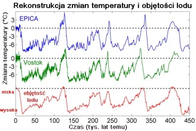 Tam91 - Kto mi wytlumaczy ten wykres?