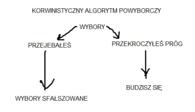 Tumurochir - #korwin #bekazkorwina #konfederacja #neuropa #heheszki #polityka