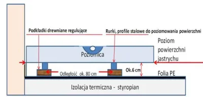 hrumque - e no bez jaj. Nie jestem budowlańcem! ale trochę mnie to dziwi. Po naszemu:...