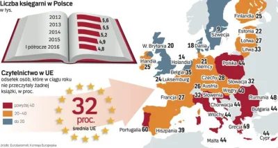 Xianist - Nie ma co się dziwić niskiemu poziomowi debaty publicznej. W Polsce aż 44% ...