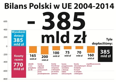 PanRobotka - @pk347: gospodarczy liberal <> UE To są sprzeczności nie do pogodzenia w...