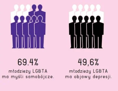 g.....i - Czytam sobie raport z sytuacji społecznej osób #lgbt w Polsce 
W badaniu wz...