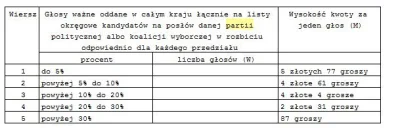 SuperKowal - @emtei: No nie wiem kto tu jest idiotą...