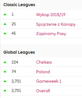 Vojtazzz - #fpl Po 6 latach przerwy, znowu tu jestem. Chwilowo, bo lider zmieni się p...