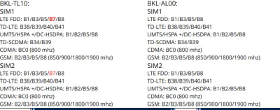 B.....s - Zdecydowałem się na honor view 10. Za 1200zł 6/64 to aż głupio nie brać. Ty...