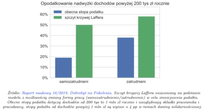 TerapeutyczneMruczenie - Dobrobyt na Pokolenia: Podatki od najbogatszych mogą być wyż...