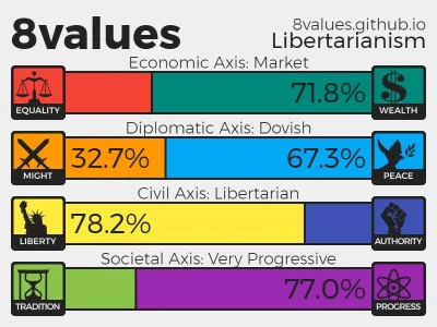 P.....k - #8values #polityka #neuropa #konserwy #libertarianizm