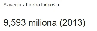 wojtoon - > Wiecie, że gdyby Polska raportowała zgwałcenia tak jak Szwecja, w 2015 ro...