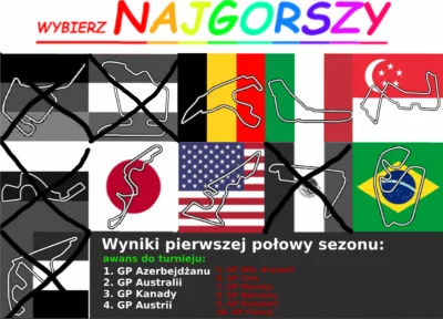 Reepo - Odpada GP Węgier (35%)
ZAGŁOSUJ NA NAJGORSZY TOR 2 POŁOWY SEZONU - Do dzisia...