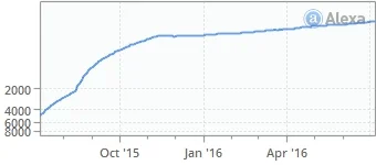 januszzbloku - statystyki mega.nz
Global Rank 222