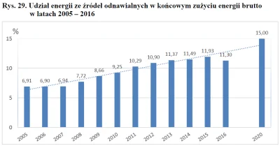 adam2a - > nasz jakieś info o tych inwestycjach, bo rząd PO dużo mówił mało robił

...