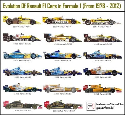 ciepol - szanowna publiczności, dziś w cyklu "ewolucja w f1" renault!

#f1 #formula1 ...