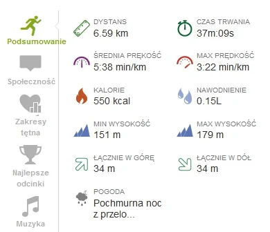 marooned - 11927.01 km- 6.59 km = 11920.42 km



Dwudziesty piąty trening. Interwał 1...