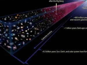 RFpNeFeFiFcL - Jaka była entropia Wszechświata podczas Wielkiego Wybuchu?

Termodyn...