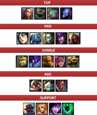 v.....r - Najlepsze Pick'i patch 4.18

#leagueoflegends