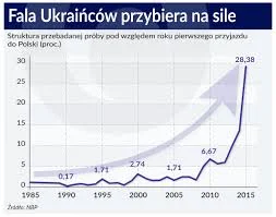 szkorbutny - @Bosayerba: Za dokarmianie Ukraińców ksiądz powiedział że trafi do nieba...