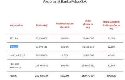 bagielek - Polski to on jest w 22%. https://www.pekao.com.pl/o-banku/stopka/informacj...