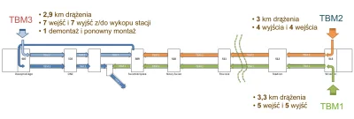 matemaciek - #metro #warszawa - wiadomo już, jak będą chodzić TBM'y (: