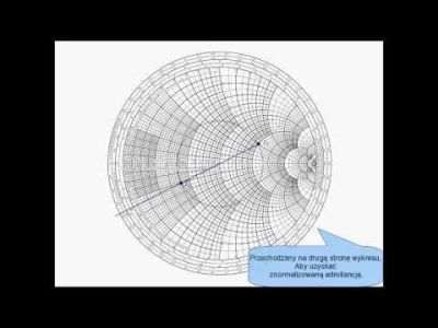 Zdanio - Mirki, wykonałem taką drobną prezentację odnośnie dopasowania impedancji na ...
