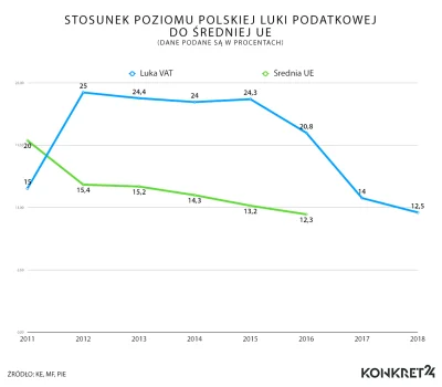 lucer - Luka vat 2011-2018.Tyle w temacie.