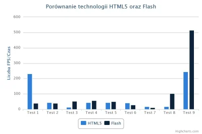 saimonm - Wynik:

Firefox, Win 7