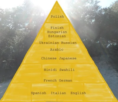 Pradawny_Slowianin - Piramida poziomów trudności nauki języka.