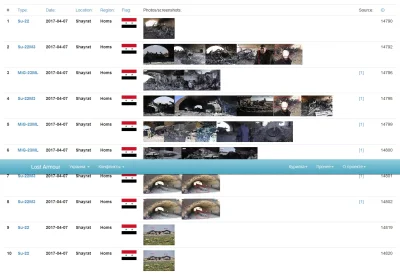 straggler - Straty syryjskiego lotnictwa od tomahawków (lostarmour.info)
#syria