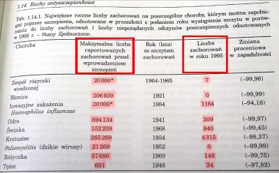 voitek123 - Źródło: Wakcynologia. Red. W. Magdzik, D. Naruszewicz-Leśniuk, A. Zielińs...