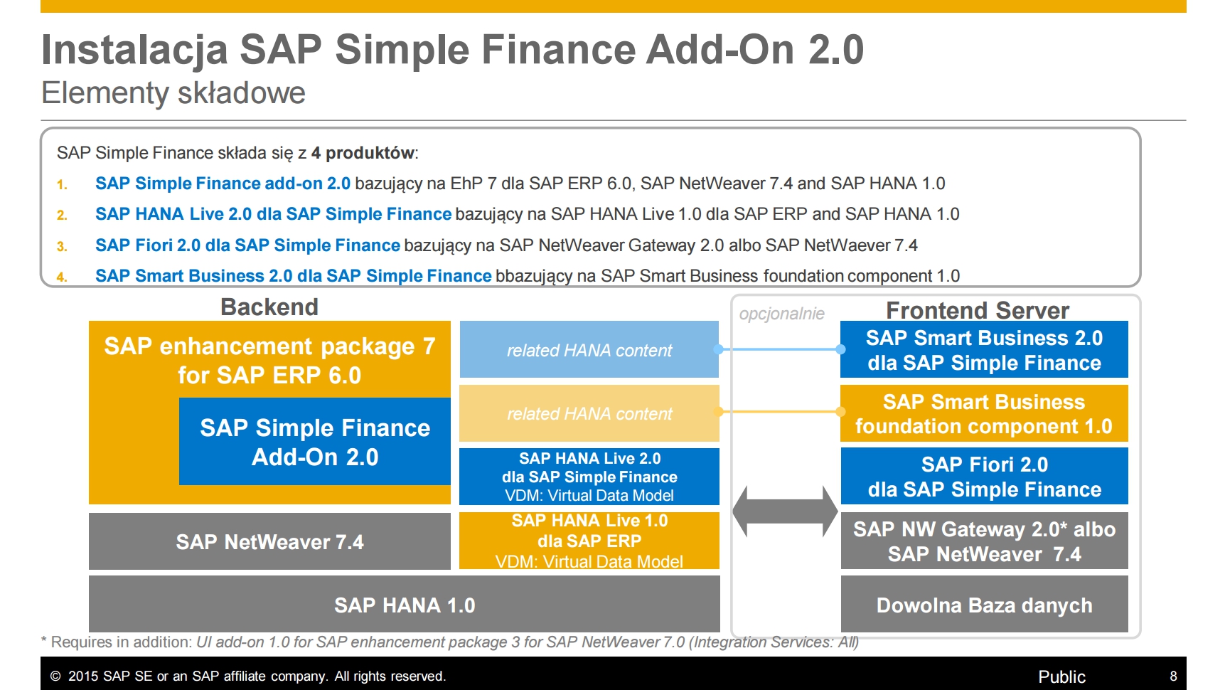 Require additional. Симпл Финанс. SAP simple Finance. Симпл Финанс Тула. Симпл дефолт.