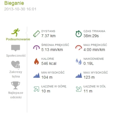 dzaps - 18740,13 - 7,37 = 18732.76



#biegajzwykopem #biegowypoludnik #sztafeta