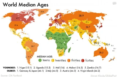 r.....t - #statystyka #populacja #swiat #ciekawostki

Średni wiek mieszkańców świata: