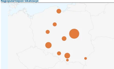 Rabusek - Jeszcze małe #dataporn - skąd wchodzili ludzie z reklamy smsowej.
Łącznie ...