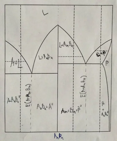 jaroslawII - Zna ktoś program w którym narysuje takie ładne wykresy równowagi fazowej...