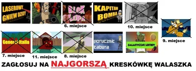 oba-manigger - Witam. Dzisiaj odpada Blok Ekipa, która miała 48.91% głosów i zajmuje ...