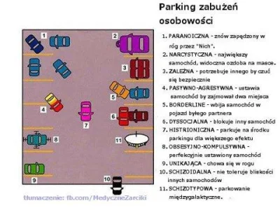 nocnyMark - #heheszki #psychologia #pseudo #niewiemczybylo

parking osobowości