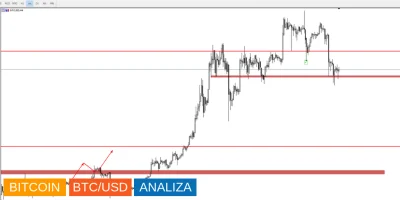 jpktraders - Po spektakularnych wzrostach przyszedł czas na korektę. Na ten moment op...